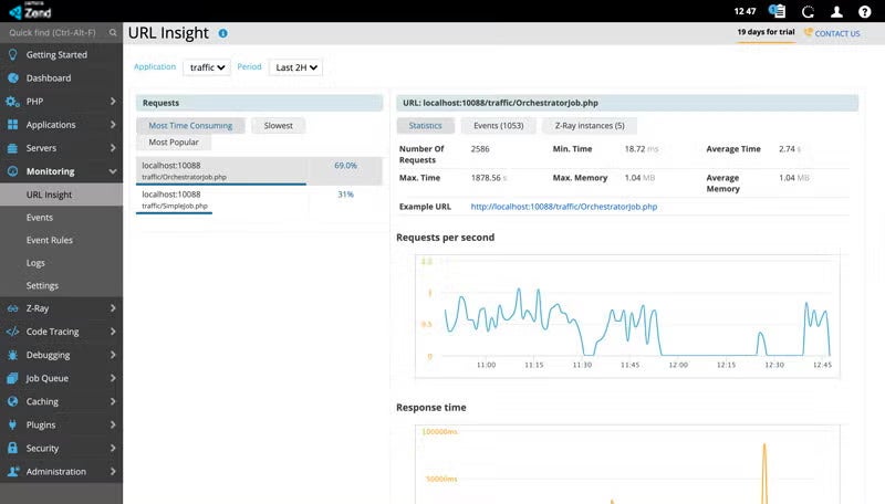 url insights