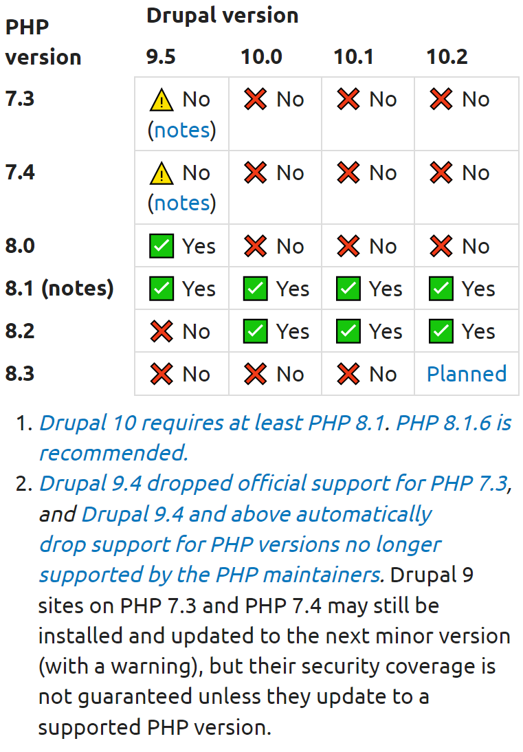 php version support by drupal version