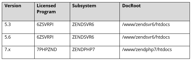 image-blog-zendserver-table-2.jpg
