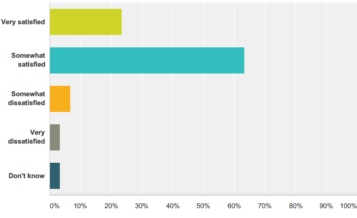 DevOps maturity assessment question 2